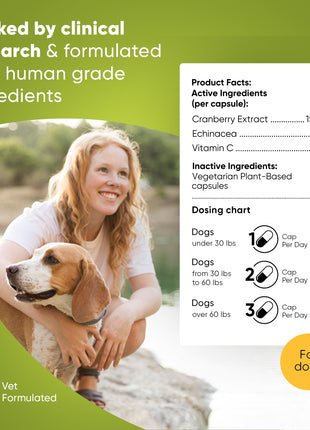 Urinary Support - Pup List