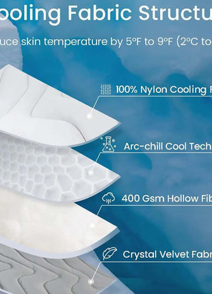 Dog Ice Mat Double-Sided Cooler Dog Mat Gentle Wear Resistant Pet Ice Pad