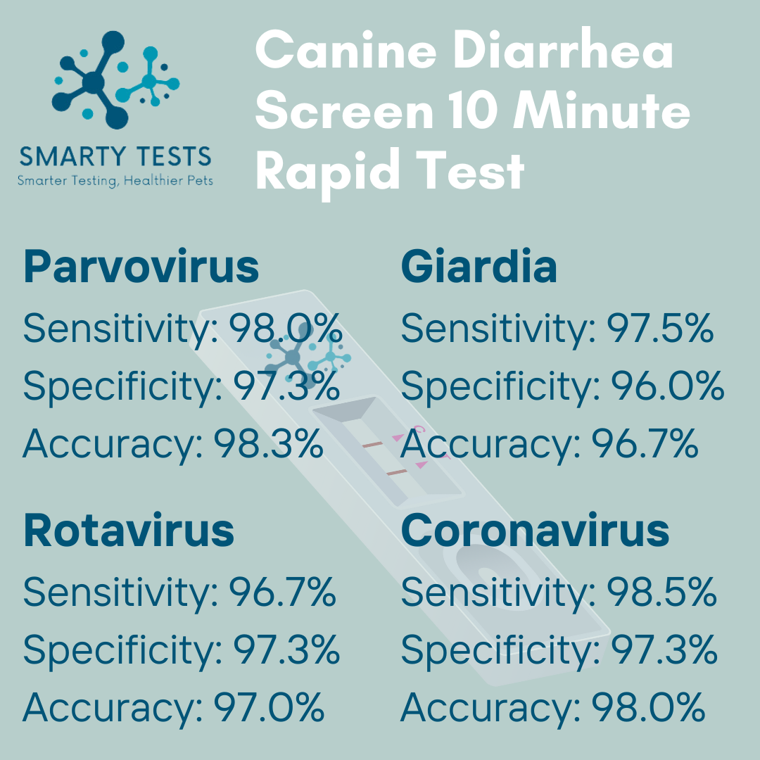 Diarrhea Screen 10-Minute Rapid Test for Dogs: At-Home Testing