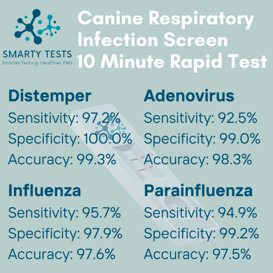 Respiratory Infection Screen for Dogs 10-Minute Rapid Test (Dog Coughing Test): At-Home Testing