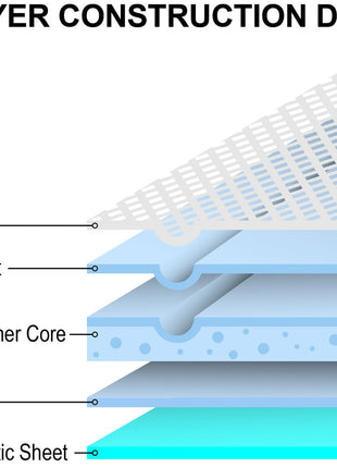 Parisian Pet 'Premium Training Pads' for Puppies & Dogs – Leakproof & Absorbent Pads, 50 Pads