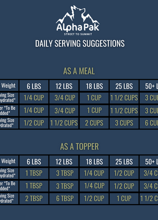 PREMIUM RAW FREEZE DRIED DOG FOOD BEEF