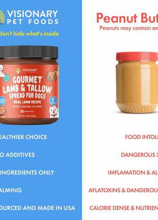 Lamb and Beef Tallow Meat Spread | NEW 12oz Jar