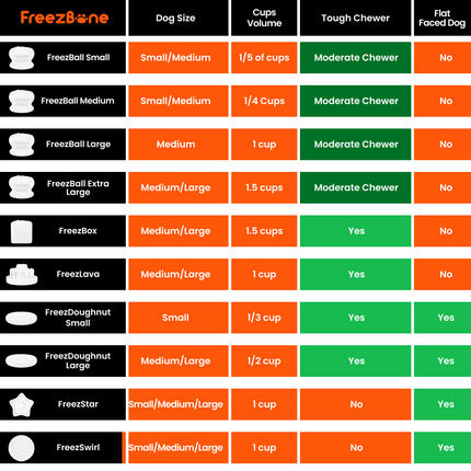 Freezball - Durable Fillable Dog Chew Bone
