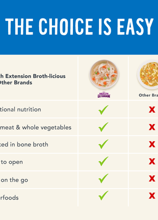 Broth-Licious Chicken & Carrots in Bone Broth- Mobility Recipe for Adult Dogs