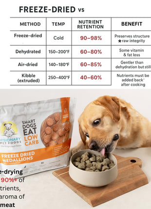 Freeze Dried Food|  - Chicken Recipe | 25oz Bag