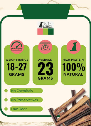 All-Natural Beef Bully Stick Dog Treats – Nutrient-Rich, and High-Protein – 6-Inch Standard (4-Pack)