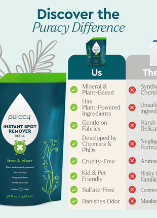 Instant Spot Remover