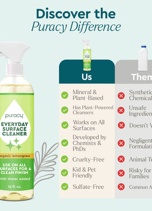 Everyday Multi-Surface Cleaner - Pup List