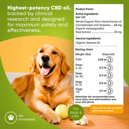 Calming CBD Oil for Dogs -  30 Ml - Pup List