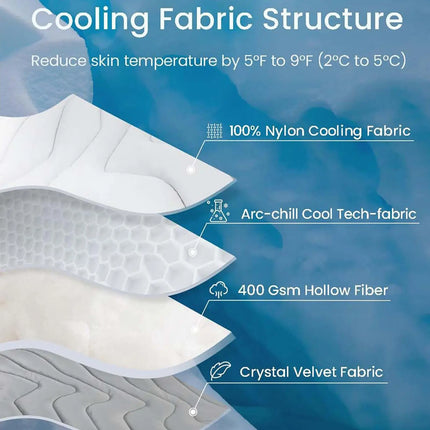 Dog Ice Mat Double-Sided Cooler Dog Mat Gentle Wear Resistant Pet Ice Pad