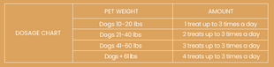 Mobility & Calm CBD + CBG Freeze-Dried Bites for Dogs - Chicken Protein - 60 Count - Pup List