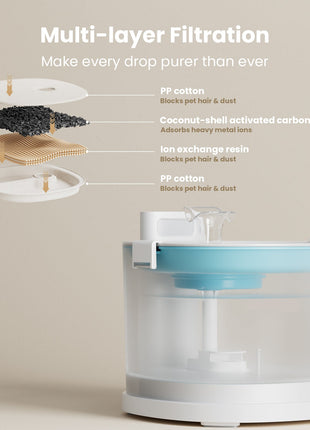Pet Fountain Elfin E1 - Pup List