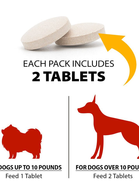 Chocolate Detox for Dogs, 2 Tablets
