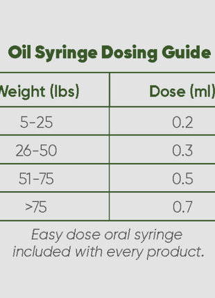 Calming CBD Oil for Dogs -  30 Ml - Pup List