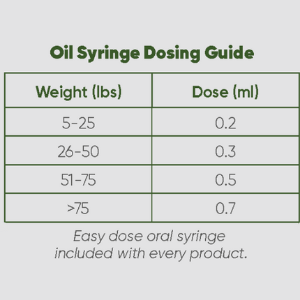 Calming CBD Oil for Dogs -  30 Ml - Pup List