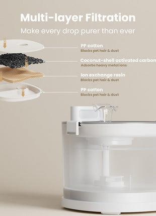 Pet Fountain Elfin E1+ - Pup List