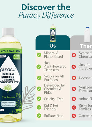 Everyday Multi-Surface Cleaner - Pup List