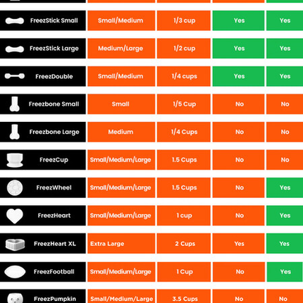 FreezWheel - Durable Interactive Chew