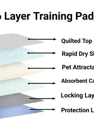 Mr. Peanut’s Premium Absorbent Gel Pee Pads 23"X23", 6 Layers of Lightly Scented Protection