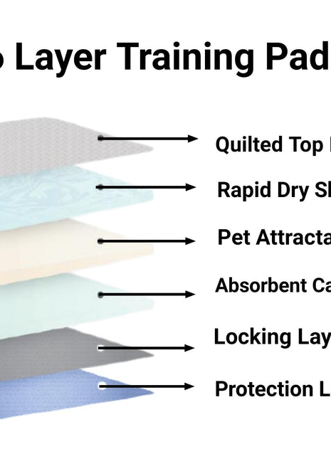 Mr. Peanut’s Premium Absorbent Gel Pee Pads 23"X23", 6 Layers of Lightly Scented Protection