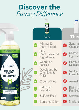 Instant Spot Remover - Pup List