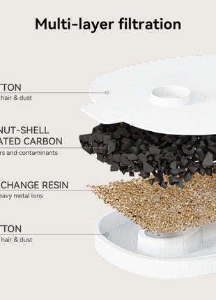Pet Fountain Replacement Filters