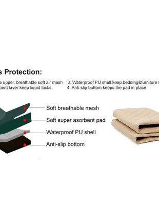Reusable Dog Pee Pads Puppy Waterproof Mat For Pets - Washable Training Pads