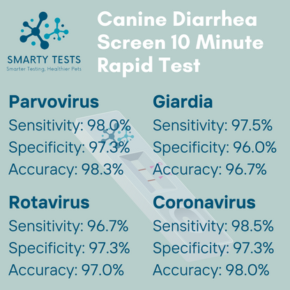 Diarrhea Screen 10-Minute Rapid Test for Dogs: At-Home Testing