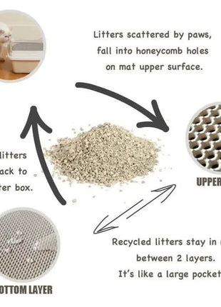 Waterproof EVA Double Layer Cat Litter Trapping Pet Litter Box Mat Clean Pad